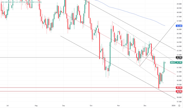 Атаки на танкеры подталкивают нефтяные цены выше